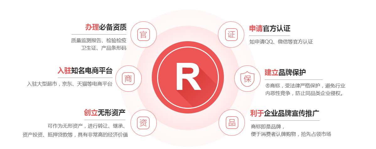 江孜商标注册的作用